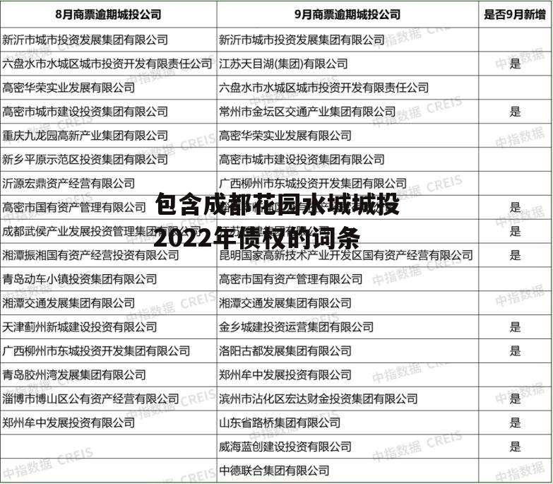 包含成都花园水城城投2022年债权的词条