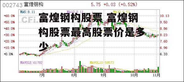 富煌钢构股票 富煌钢构股票最高股票价是多少