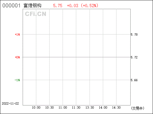 富煌钢构股票 富煌钢构股票最高股票价是多少