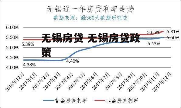 无锡房贷 无锡房贷政策