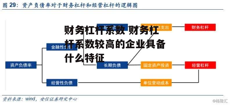 财务杠杆系数 财务杠杆系数较高的企业具备什么特征