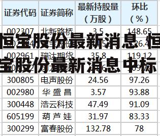 恒宝股份最新消息 恒宝股份最新消息中标