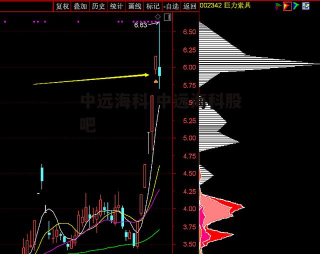 中远海科 中远海科股吧