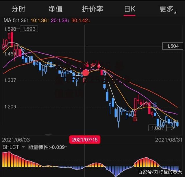 基金161725 基金161725基金净值查询