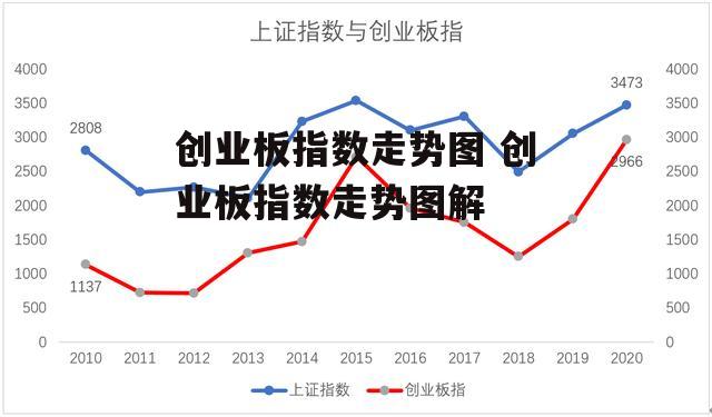 创业板指数走势图 创业板指数走势图解