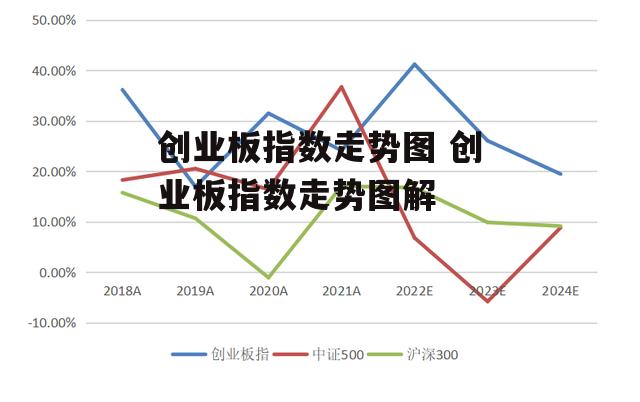 创业板指数走势图 创业板指数走势图解