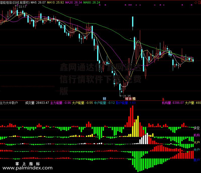 鑫网通达信 鑫网通达信行情软件下载 免费版