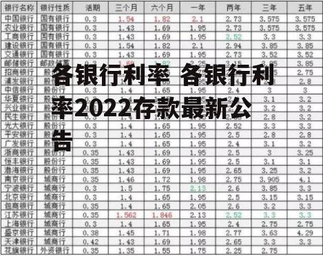 各银行利率 各银行利率2022存款最新公告