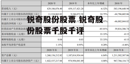 锐奇股份股票 锐奇股份股票千股千评