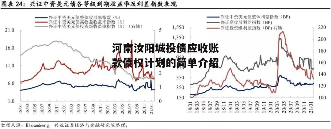 河南汝阳城投债应收账款债权计划的简单介绍