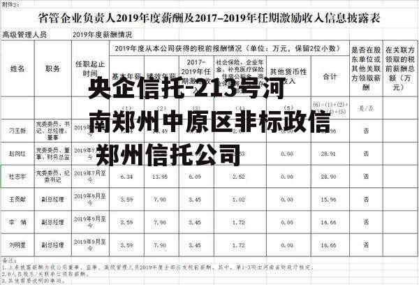 央企信托-213号河南郑州中原区非标政信 郑州信托公司