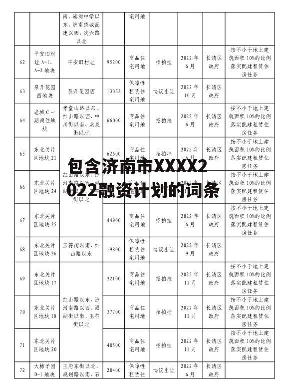 包含济南市XXXX2022融资计划的词条