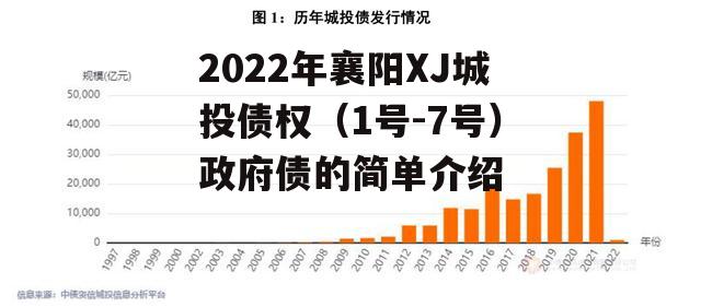 2022年襄阳XJ城投债权（1号-7号）政府债的简单介绍