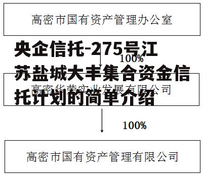 央企信托-275号江苏盐城大丰集合资金信托计划的简单介绍