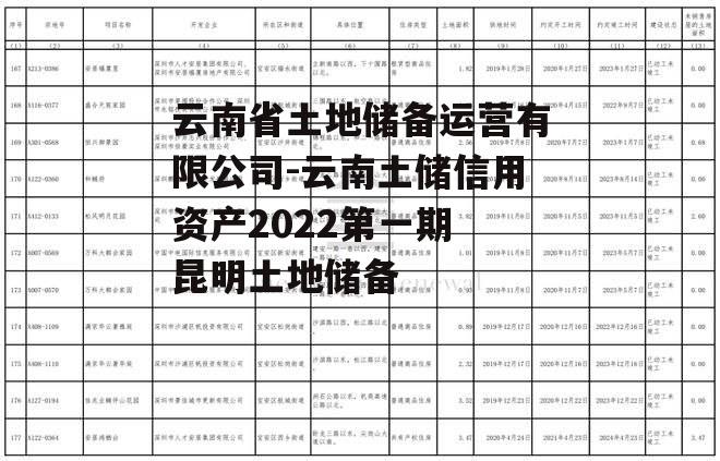 云南省土地储备运营有限公司-云南土储信用资产2022第一期 昆明土地储备