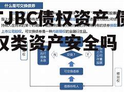 TJBC债权资产 债权类资产安全吗