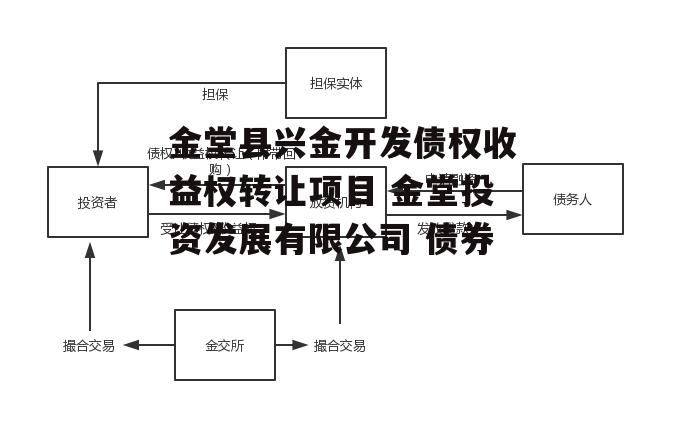 金堂县兴金开发债权收益权转让项目 金堂投资发展有限公司 债券