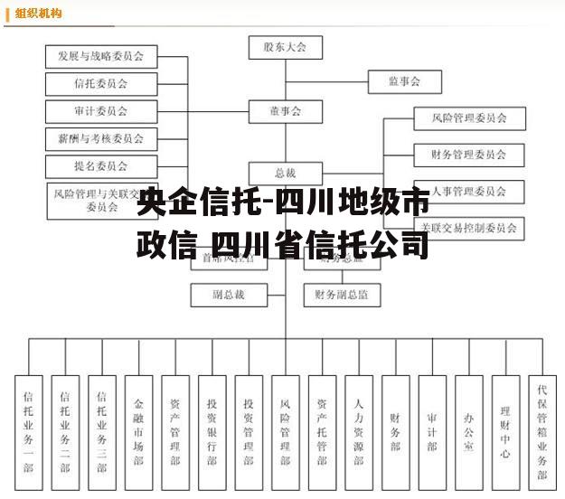 央企信托-四川地级市政信 四川省信托公司