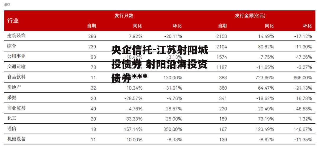 央企信托-江苏射阳城投债券 射阳沿海投资债券违约