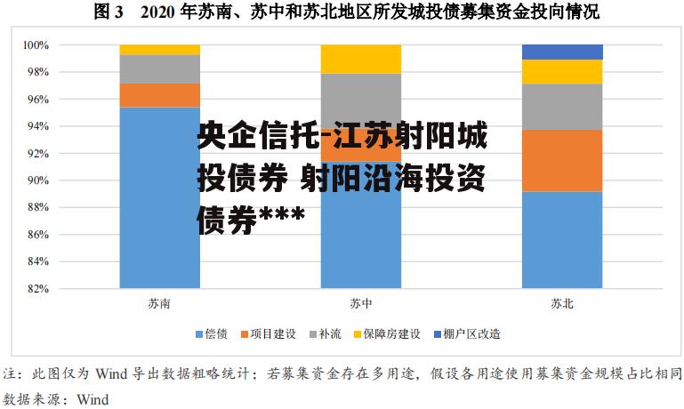 央企信托-江苏射阳城投债券 射阳沿海投资债券违约