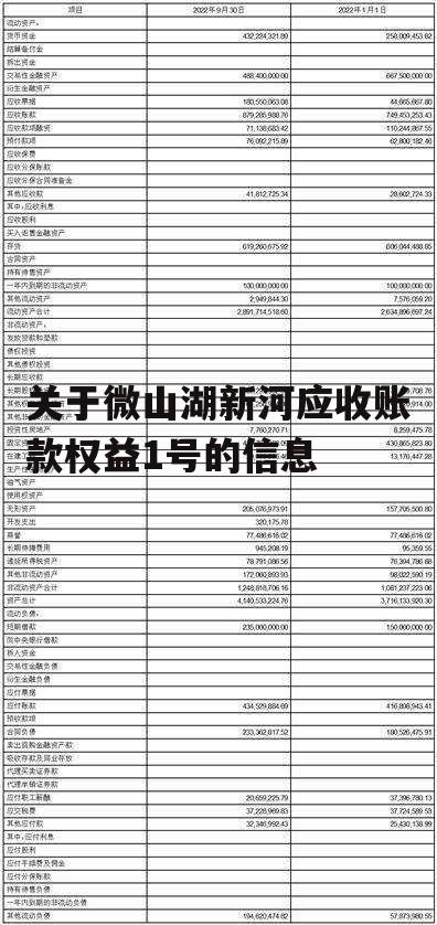 关于微山湖新河应收账款权益1号的信息