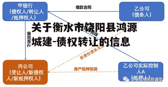 关于衡水市饶阳县鸿源城建-债权转让的信息