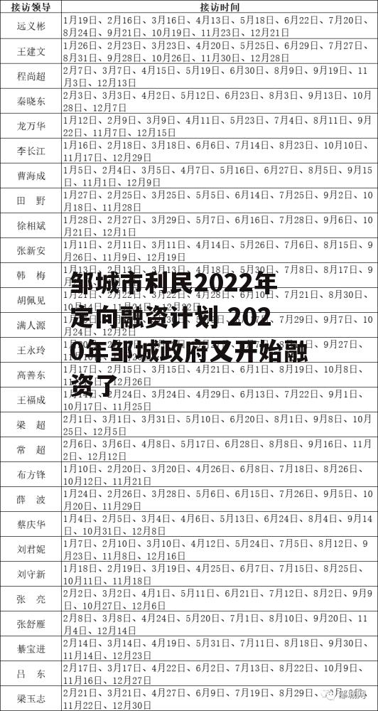 邹城市利民2022年定向融资计划 2020年邹城政府又开始融资了