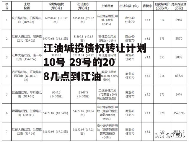 江油城投债权转让计划10号 29号的208几点到江油