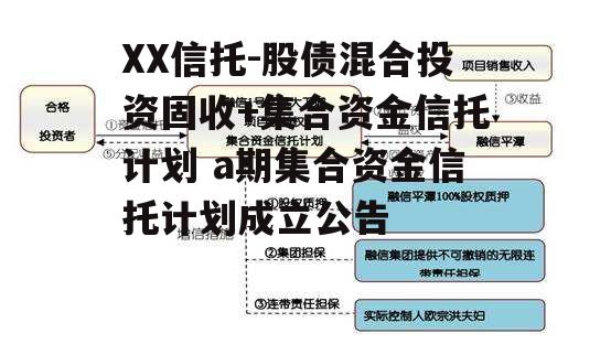 XX信托-股债混合投资固收+集合资金信托计划 a期集合资金信托计划成立公告