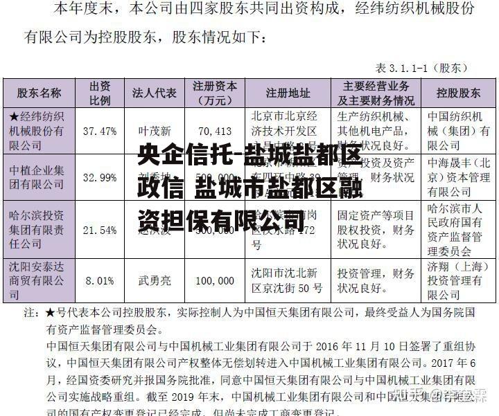 央企信托-盐城盐都区政信 盐城市盐都区融资担保有限公司