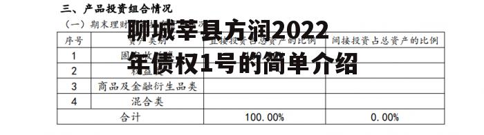 聊城莘县方润2022年债权1号的简单介绍