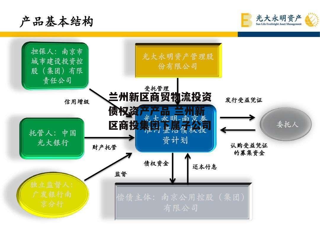 兰州新区商贸物流投资债权资产产品 兰州新区商投集团下属子公司