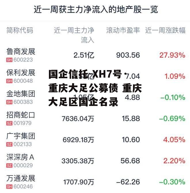 国企信托-XH7号·重庆大足公募债 重庆大足区国企名录