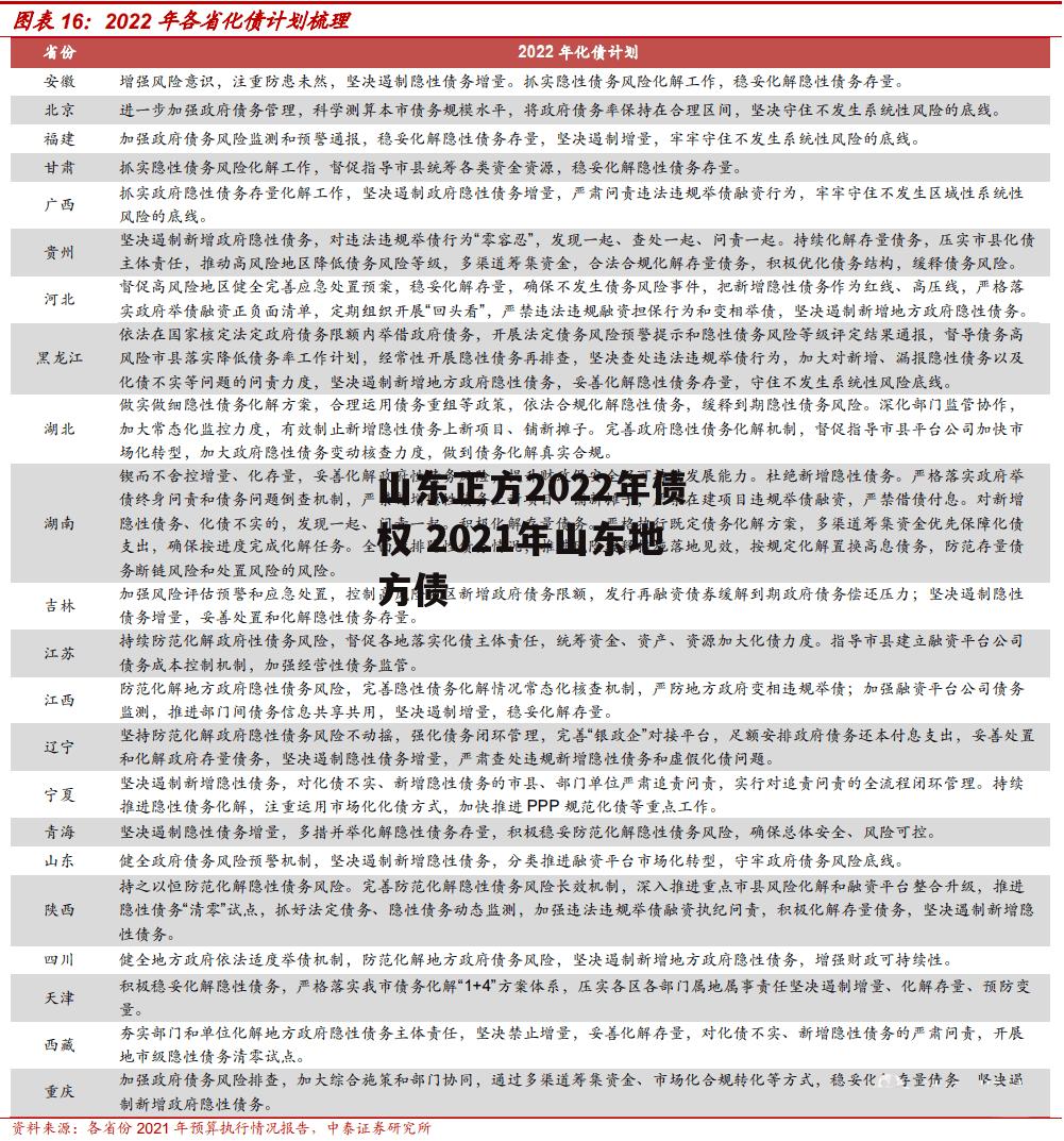 山东正方2022年债权 2021年山东地方债