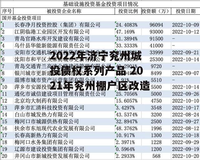 2022年济宁兖州城投债权系列产品 2021年兖州棚户区改造