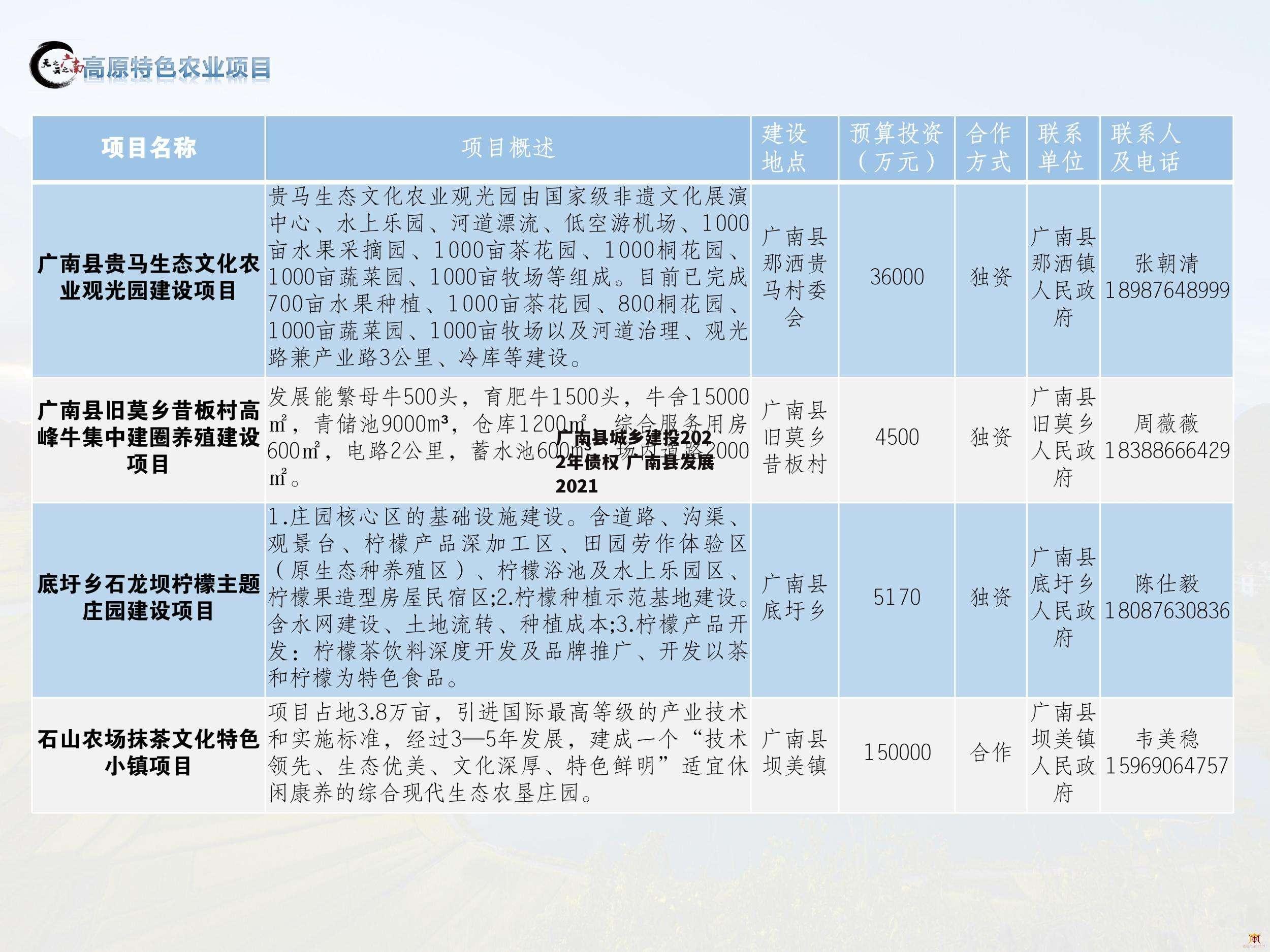 广南县城乡建投2022年债权 广南县发展2021