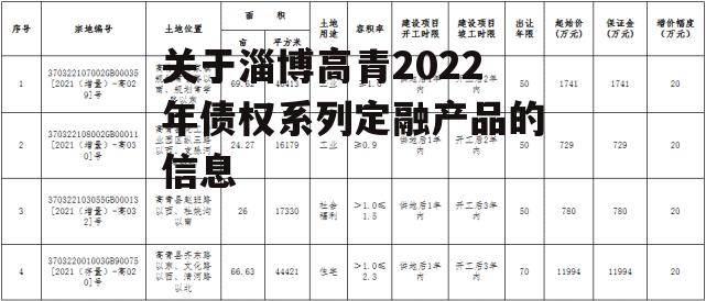 关于淄博高青2022年债权系列定融产品的信息