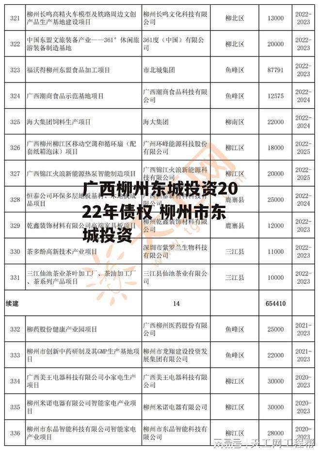 广西柳州东城投资2022年债权 柳州市东城投资