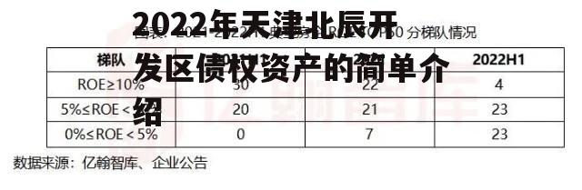 2022年天津北辰开发区债权资产的简单介绍