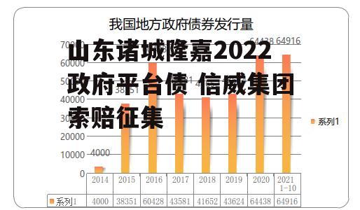 山东诸城隆嘉2022政府平台债 信威集团索赔征集