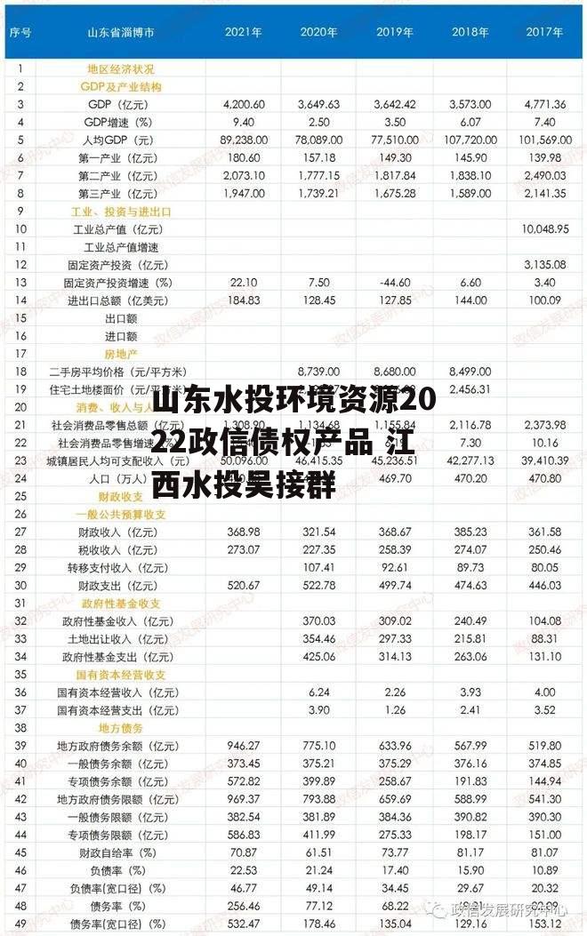 山东水投环境资源2022政信债权产品 江西水投吴接群