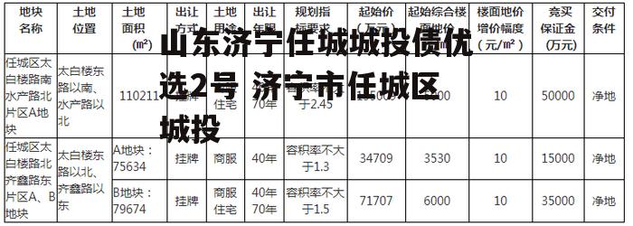 山东济宁任城城投债优选2号 济宁市任城区城投