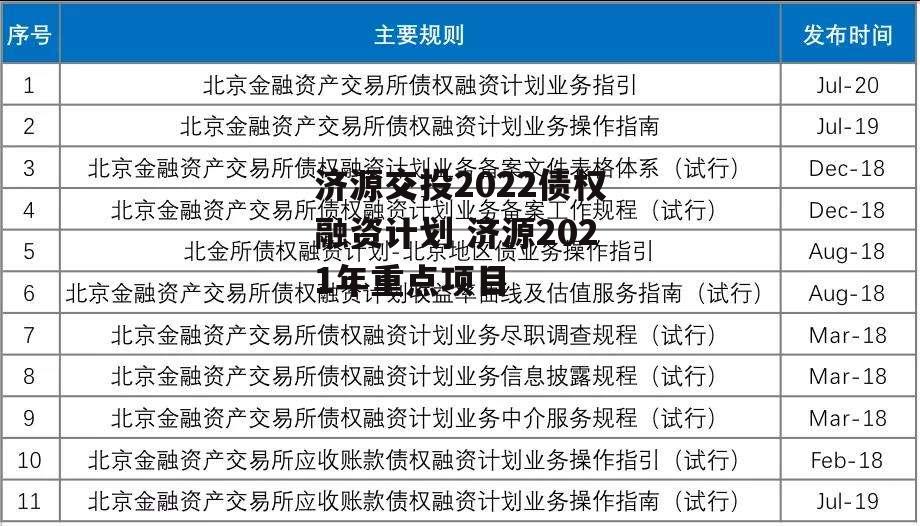 济源交投2022债权融资计划 济源2021年重点项目