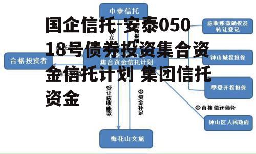 国企信托-安泰05018号债券投资集合资金信托计划 集团信托资金