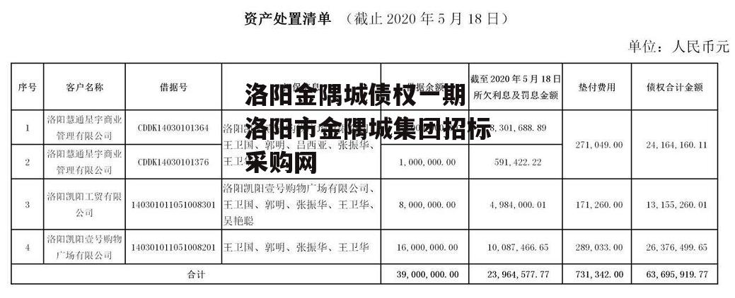 洛阳金隅城债权一期 洛阳市金隅城集团招标采购网