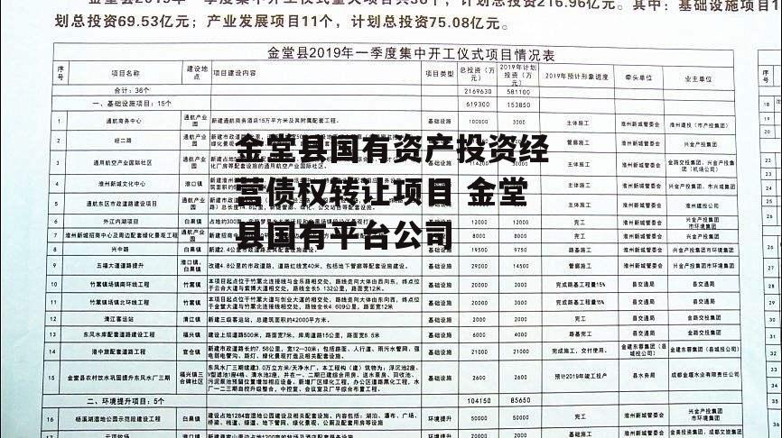 金堂县国有资产投资经营债权转让项目 金堂县国有平台公司