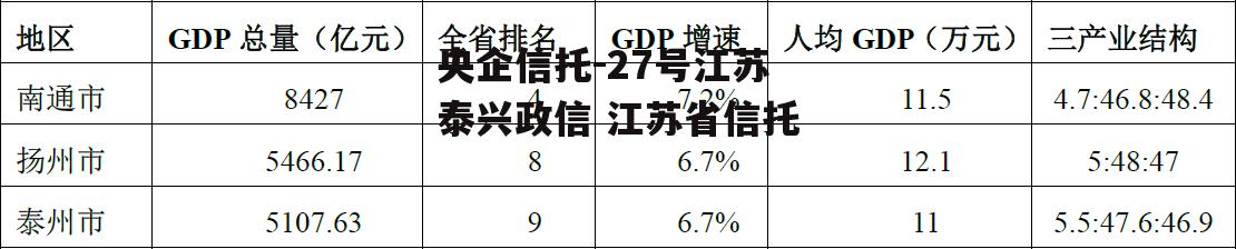 央企信托-27号江苏泰兴政信 江苏省信托