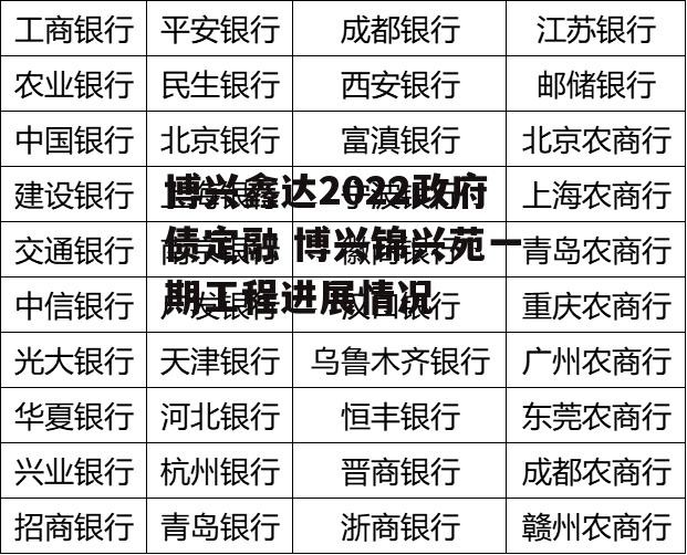 博兴鑫达2022政府债定融 博兴锦兴苑一期工程进展情况