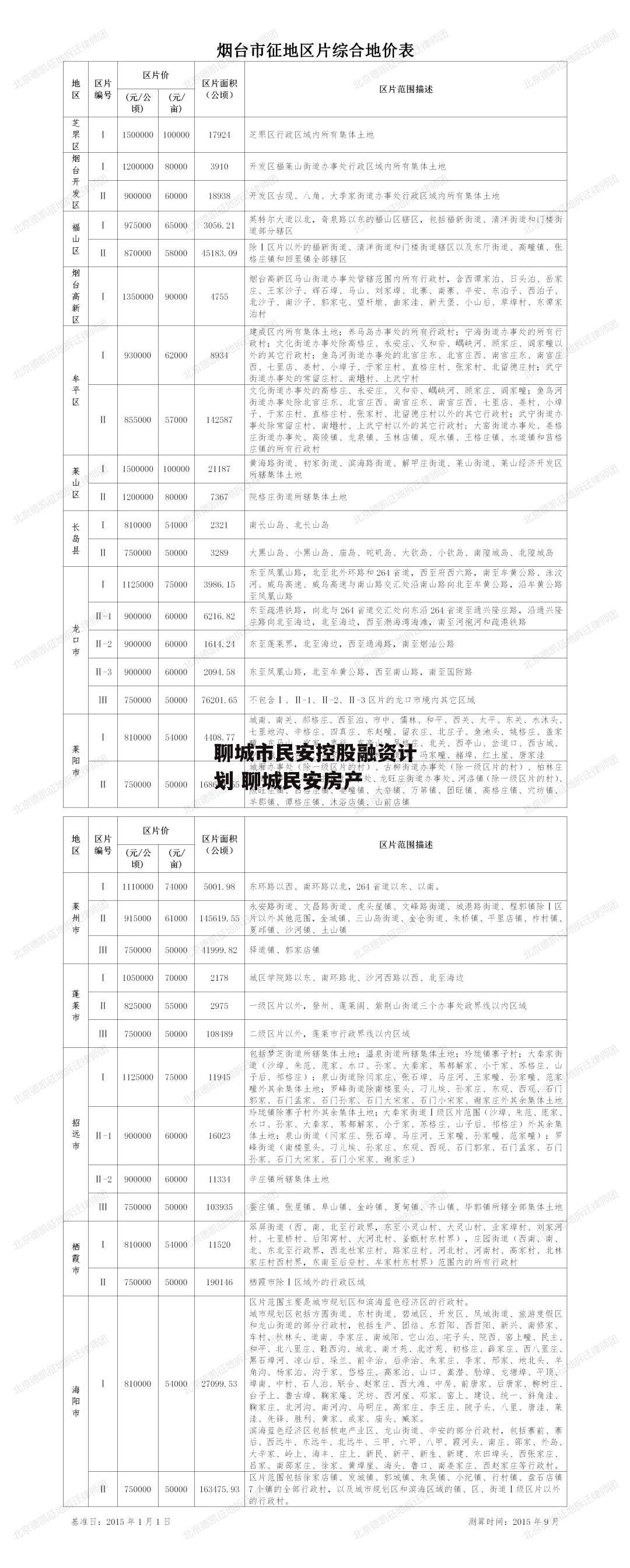 聊城市民安控股融资计划 聊城民安房产