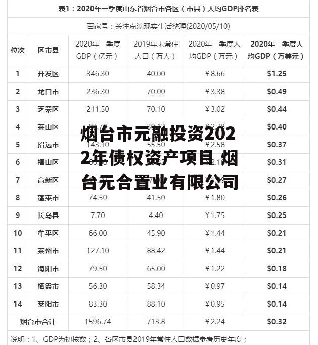 烟台市元融投资2022年债权资产项目 烟台元合置业有限公司